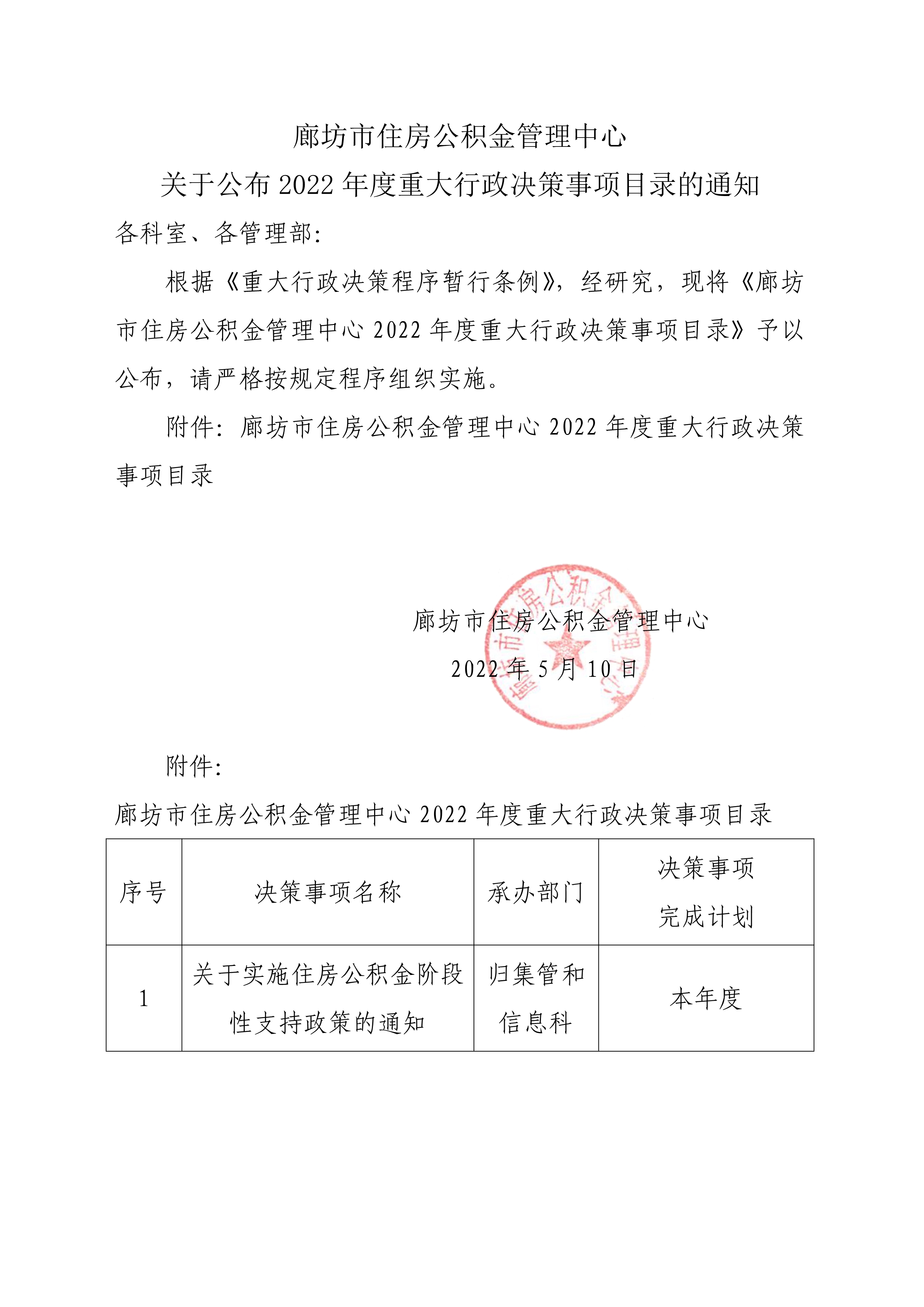 公积金2022重大决策事项目录(1)_1.jpg
