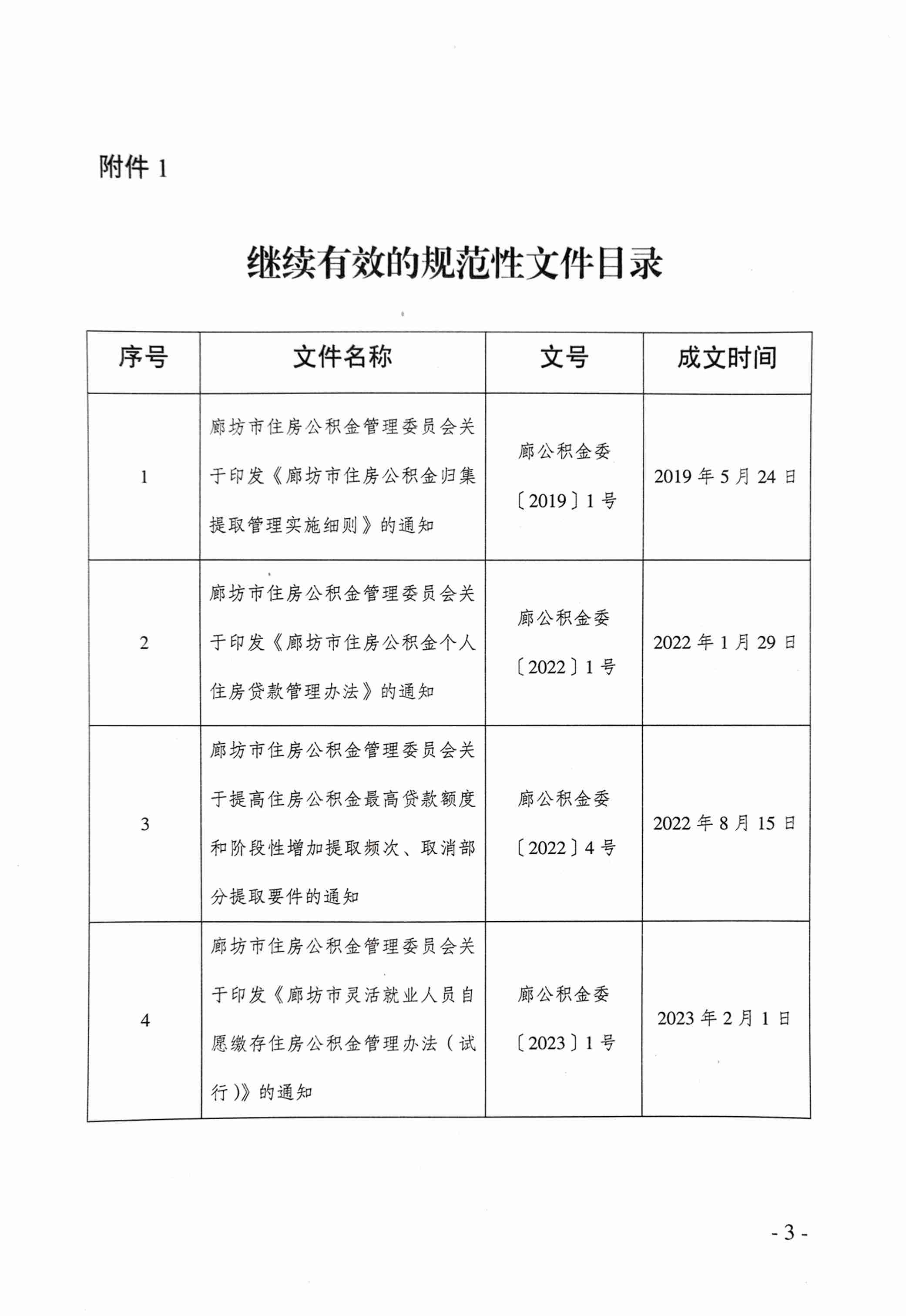 管委会2号关于公布廊坊市住房公积金管理委员会行政规范性文件清理结果的通知_3.jpg